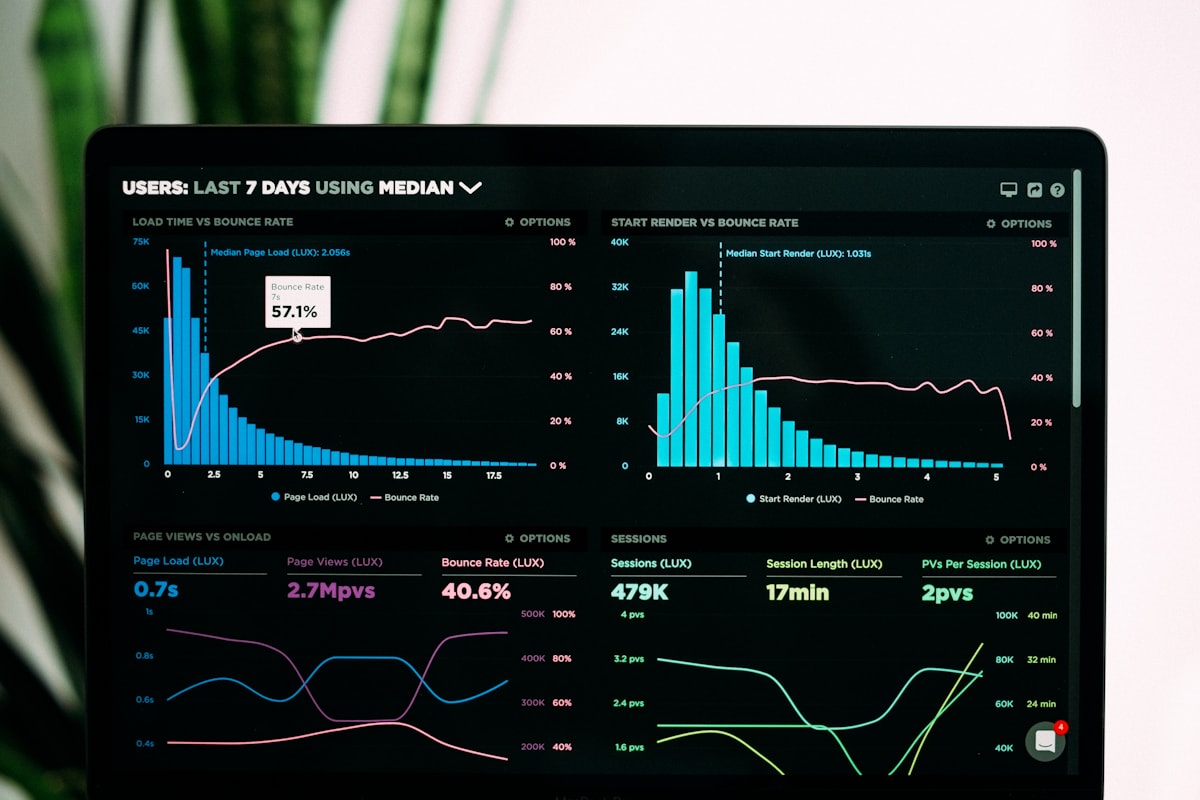 Business data displayed across a digital dashboard